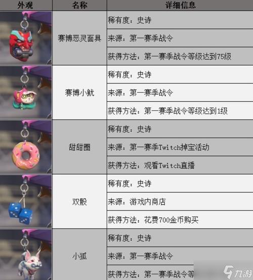 守望先锋归来藏品全面解析:获取途径与使用攻略揭秘,掌握极品道具提升战力之路