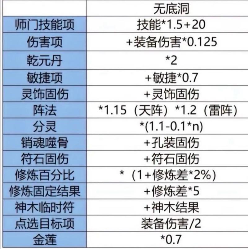 梦幻西游固伤门派搭配策略与配置技巧全面解析