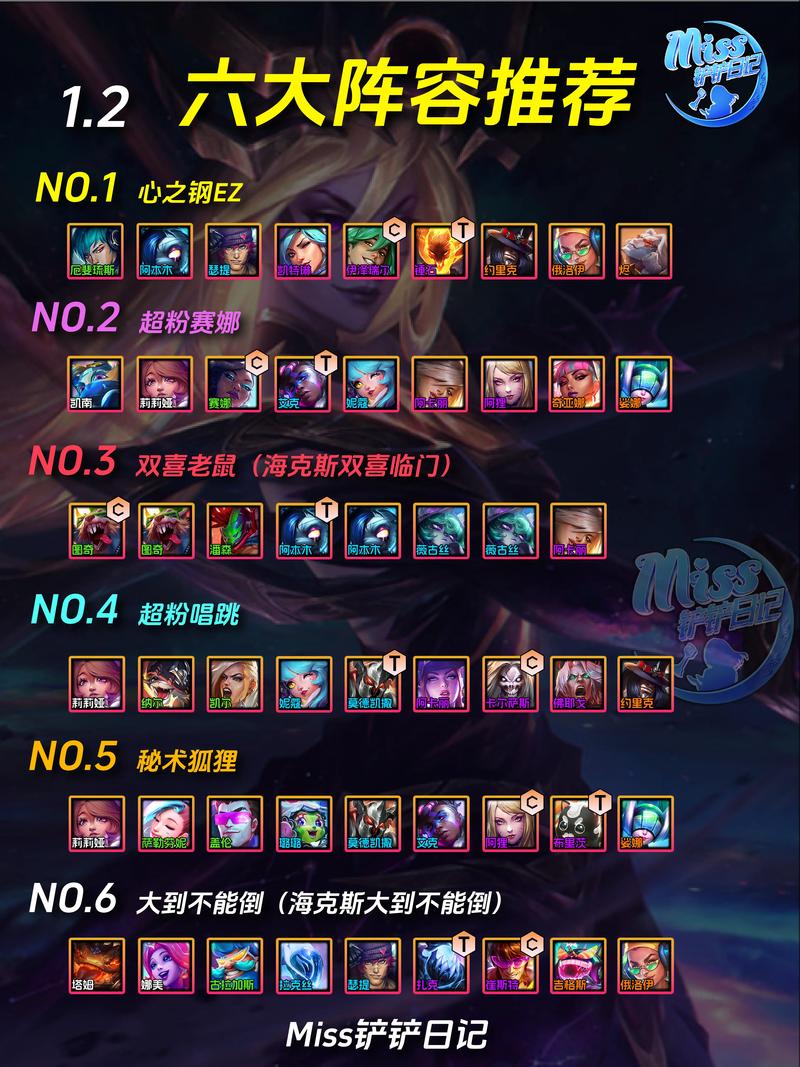 《金铲铲之战》S8赛季小天才九五阵容攻略:上分策略与玩法分享