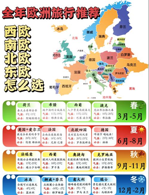 欧洲的一年四季有何不同?