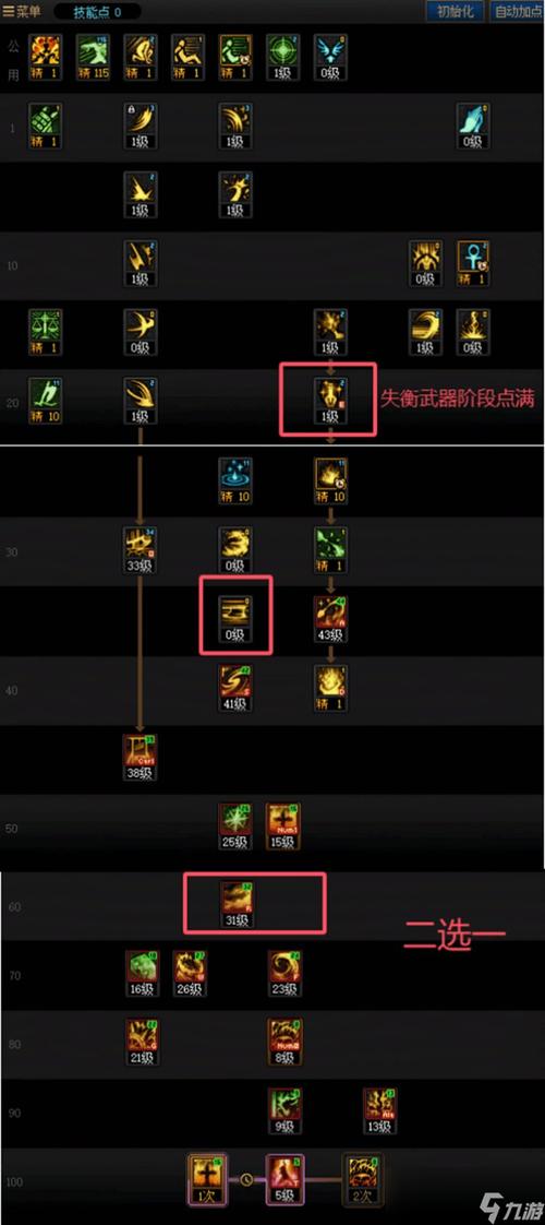 异端审判者加点;异端审判者加点攻略:如何合理分配属性点及技能点?